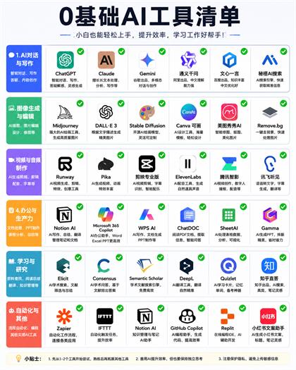 AI副业图文卡片重点样张
